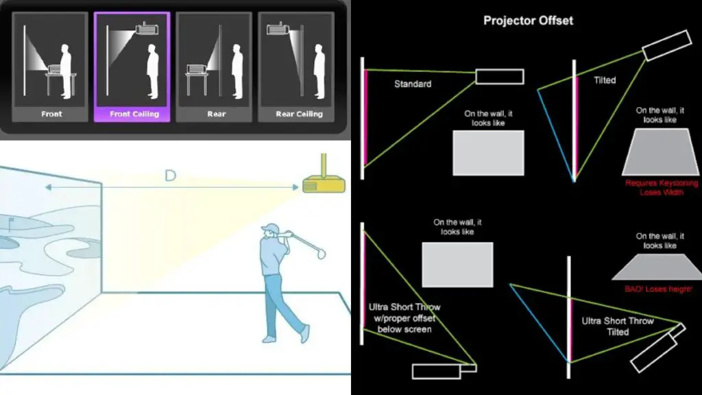 golf simulator projector setup